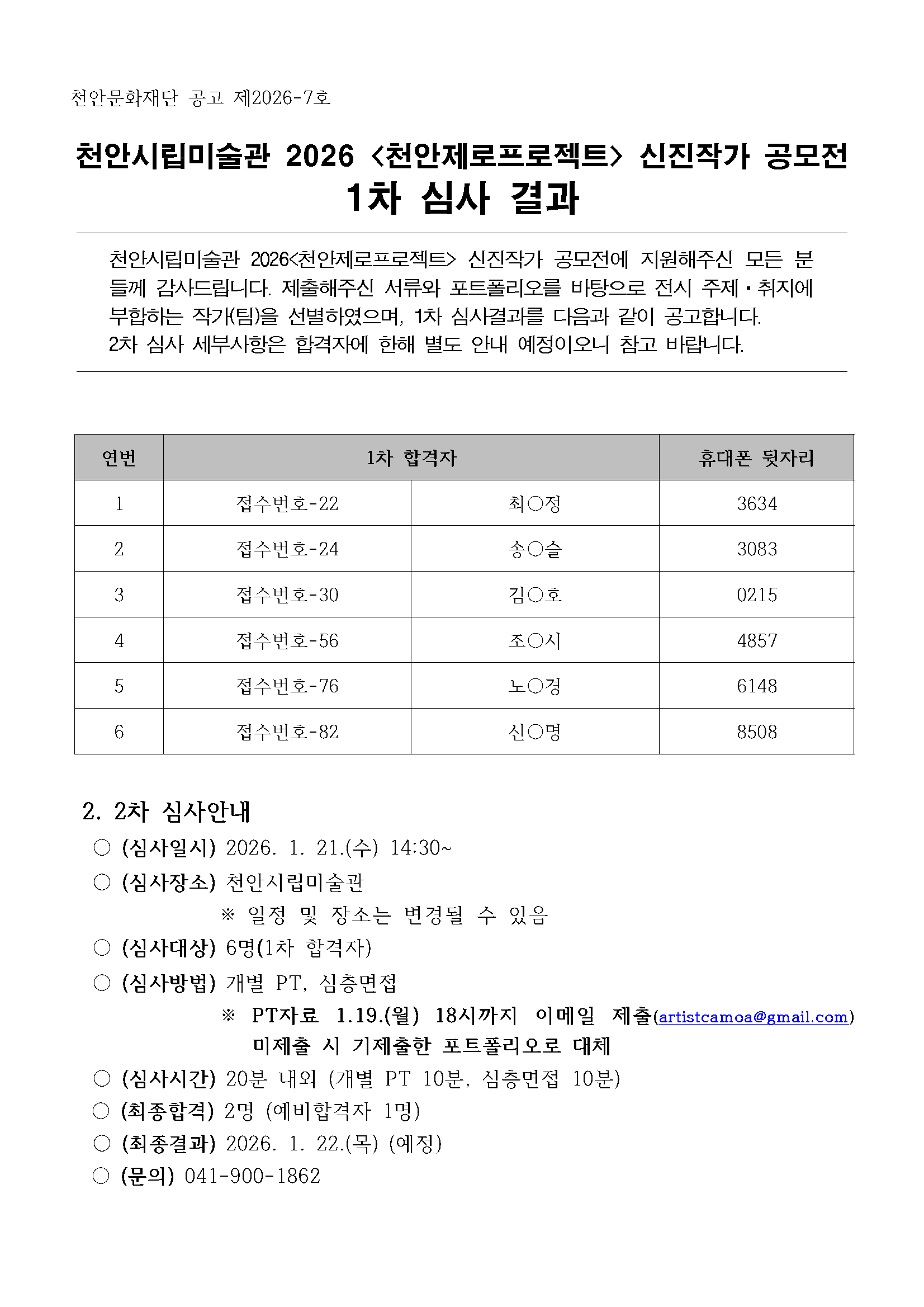 천안문화재단 공고 제2026-7호
천안시립미술관 2026 [천안제로프로젝트] 신진작가 공모전 1차 심사 결과 천안시립미술관 2026 [천안제로프로젝트] 신진작가 공모전에 지원해주신 모든 분들께 감사드립니다.
제출해주신 서류와 포트폴리오를 바탕으로 전시 주제·취지에 부합하는 작가(팀)를 선별하였으며, 1차 심사결과를 다음과 같이 공고합니다.
2차 심사 세부사항은 합격자에 한해 별도 안내 예정이오니 참고 바랍니다.
연번 - 1차 합격자 - 휴대폰 뒷자리
1 - 접수번호(22) 최○정 - 3634
2 - 접수번호(24) 송○슬 - 3083
3 - 접수번호(30) 김○호 - 0215
4 - 접수번호(56) 조○시 - 4857
5 - 접수번호(76) 노○경 - 6148
6 - 접수번호(82) 신○명 - 8508
2차 심사안내
○ (심사일시) 2026. 1. 21.(수) 14:30~
○ (심사장소) 천안시립미술관
    ※ 일정 및 장소는 변경될 수 있음
○ (심사대상) 6명(1차 합격자)
○ (심사방법) 개별 PT, 심층면접
    ※ PT자료 1.19.(월) 18시까지 이메일 제출(artistcamoa@gmail.com)
       미제출 시 기제출한 포트폴리오로 대체
○ (심사시간) 20분 내외 (개별 PT 10분, 심층면접 10분)
○ (최종합격) 2명 (예비합격자 1명)
○ (최종결과) 2026. 1. 22.(목) (예정)
○ (문의) 041-900-1862