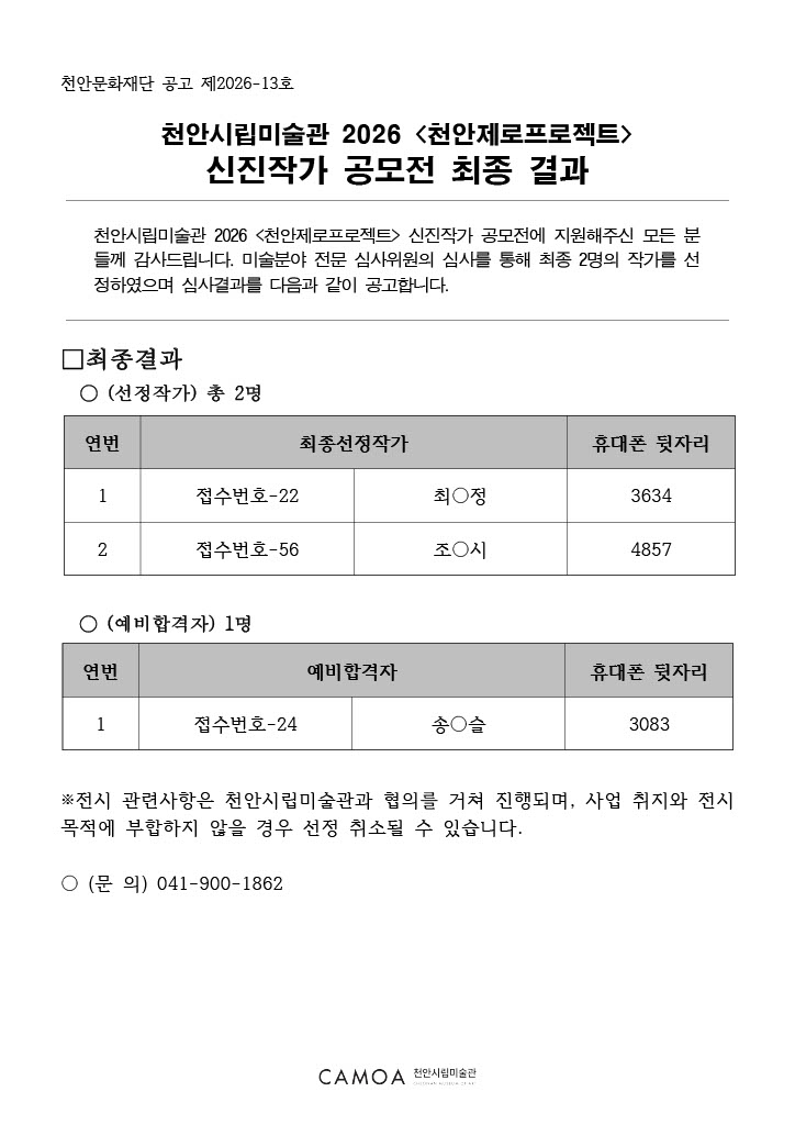 천안문화재단 공고 제2026-13호
천안시립미술관 2026 [천안제로프로젝트] 신진작가 공모전 최종 결과
천안시립미술관 2026 [천안제로프로젝트] 신진작가 공모전에 지원해주신
모든 분들께 감사드립니다. 미술분야 전문 심사위원의 심사를 통해
최종 2명의 작가를 선정하였으며, 심사결과를 다음과 같이 공고합니다.
□ 최종결과
○ (선정작가) 총 2명 ---------
연번 - 선정작가 - 휴대폰 뒷자리
1 - 접수번호(22) 최○정 - 3634
2 - 접수번호(56) 조○시- 4857
○ (예비합격자) 1명 -------------
연번 - 예비합격자 - 휴대폰 뒷자리
1 - 접수번호(24) 송○슬 - 3083
※전시 관련사항은 천안시립미술관과 협의를 거쳐 진행되며, 사업 취지와 전시
목적에 부합하지 않을 경우 선정 취소될 수 있습니다.
○ (문 의) 041-900-1862
CAMOA 천안시립미술관